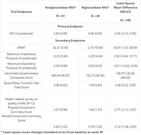 avalglucosidase alfa